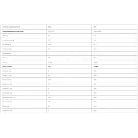 Батончик енергетичний 226ERS Race Day Energy BCAA 40 г (30 шт/уп)