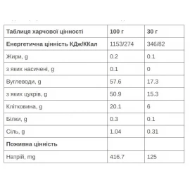 Батончик-желе 226ERS Vegan Gummy Electrolytes 30 г (42 шт/уп)