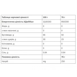 Гель 226ERS High Energy 76 г (24 шт/уп)