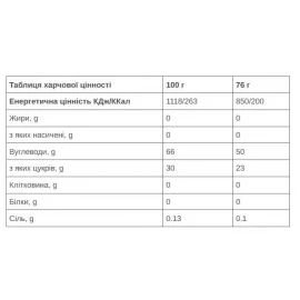 Гель 226ERS High Energy 76 г (24 шт/уп)
