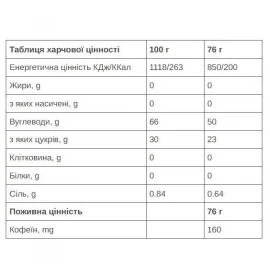 Гель 226ERS High Energy XS з кофеїном 45 г (32 шт/уп)