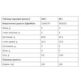 Гель 226ERS High Fructose з кофеїном 100 мг 80 г (24 шт/уп)