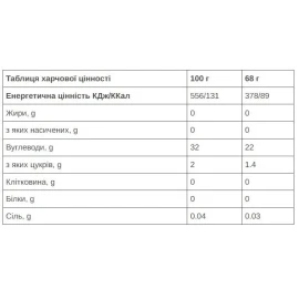 Гель 226ERS Isotonic Energy 68 г (24 шт/уп)