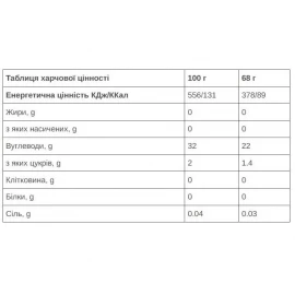 Гель 226ERS Isotonic Energy 68 г (24 шт/уп)