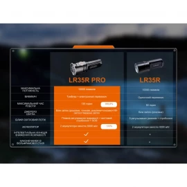 Фонарь поисковый ручной Fenix ​​LR35R PRO