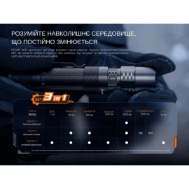 Ліхтар ручний Fenix PD35R ACE 2000 лм + наключний ліхтар CL01