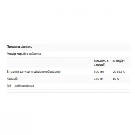 Витамин B12 Solgar Vitamin B12 500 mcg - 100 tabs