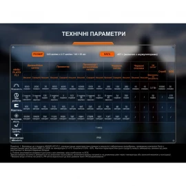 Фонарь поисковый ручной Fenix ​​LR35R PRO | Лимитированная серия