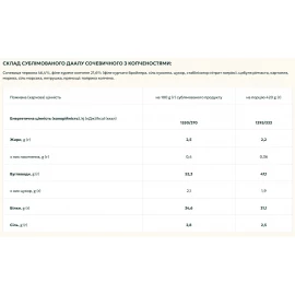 Даал SubliMate з сочевиці з копченостями