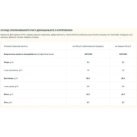 Рагу SubliMate домашнє з куркою