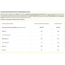 Курка SubliMate у вершковому соусі
