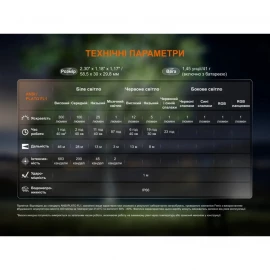 Ліхтар Fenix E04R 