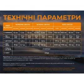Налобний ліхтар Fenix Scout Pro (HM50R V2.0)| Лімітована серія