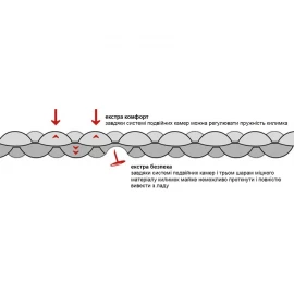 Коврик надувной Wechsel Coreo Double-Tube TL