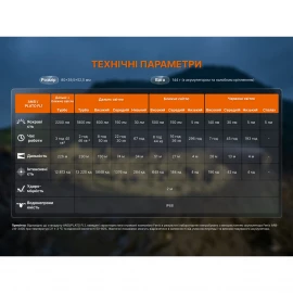 Фонарь Fenix HM65R V2.0